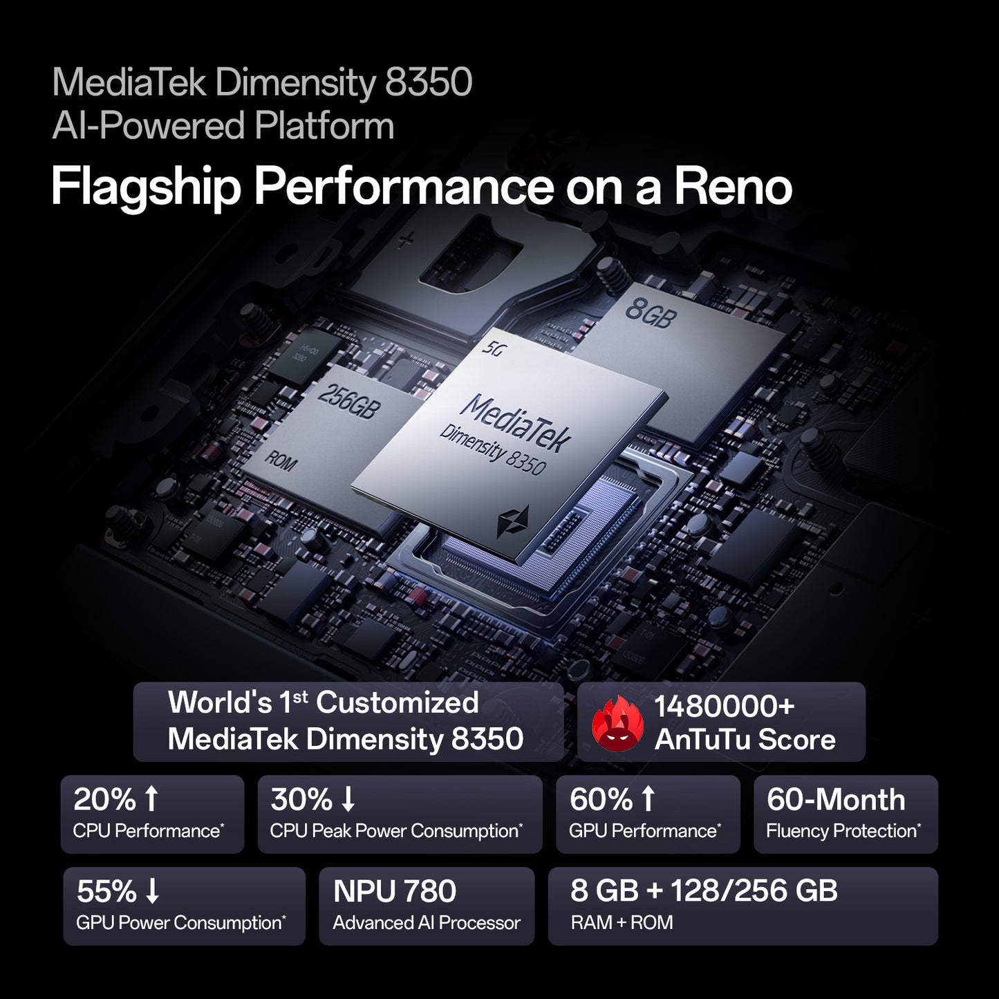 OPPO Reno13 5G