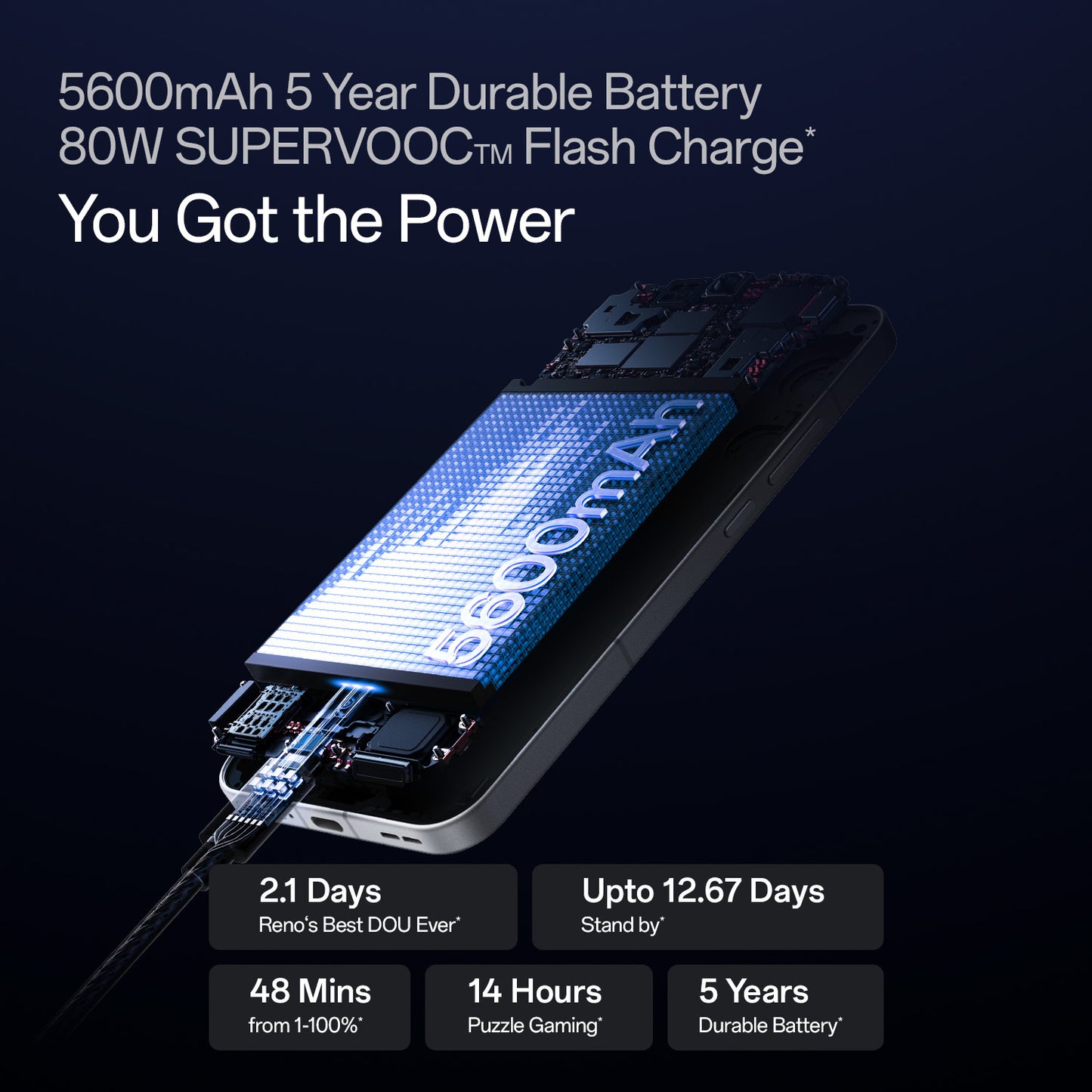 OPPO Reno13 5G